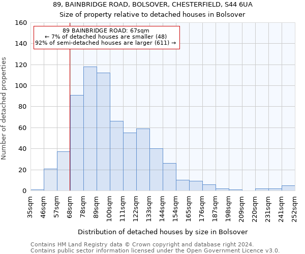 89, BAINBRIDGE ROAD, BOLSOVER, CHESTERFIELD, S44 6UA: Size of property relative to detached houses in Bolsover