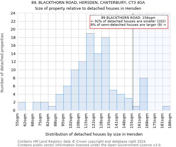 89, BLACKTHORN ROAD, HERSDEN, CANTERBURY, CT3 4GA: Size of property relative to detached houses in Hersden