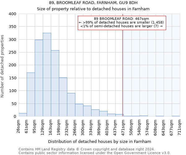 89, BROOMLEAF ROAD, FARNHAM, GU9 8DH: Size of property relative to detached houses in Farnham