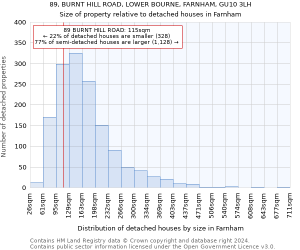 89, BURNT HILL ROAD, LOWER BOURNE, FARNHAM, GU10 3LH: Size of property relative to detached houses in Farnham