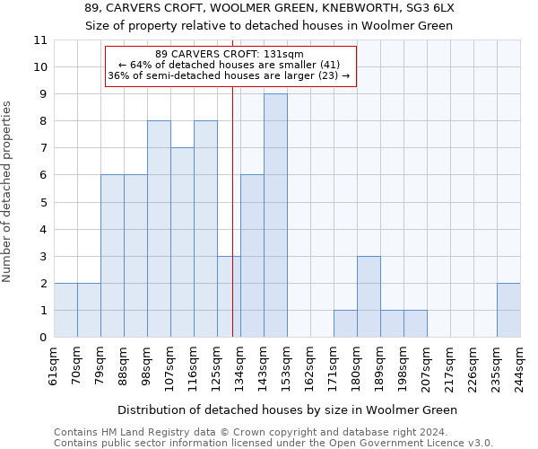 89, CARVERS CROFT, WOOLMER GREEN, KNEBWORTH, SG3 6LX: Size of property relative to detached houses in Woolmer Green