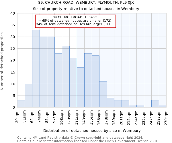 89, CHURCH ROAD, WEMBURY, PLYMOUTH, PL9 0JX: Size of property relative to detached houses in Wembury