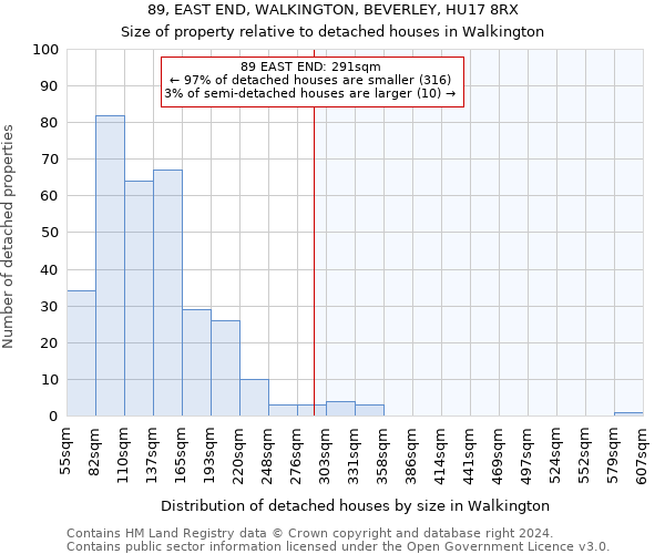 89, EAST END, WALKINGTON, BEVERLEY, HU17 8RX: Size of property relative to detached houses in Walkington