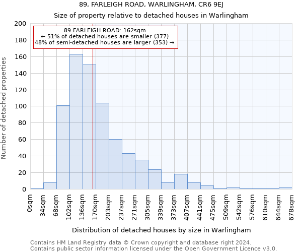 89, FARLEIGH ROAD, WARLINGHAM, CR6 9EJ: Size of property relative to detached houses in Warlingham