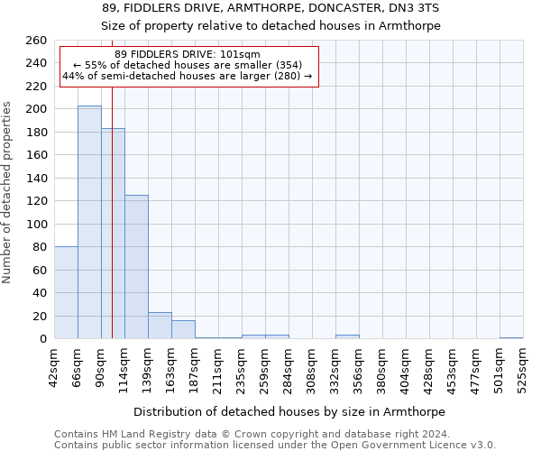 89, FIDDLERS DRIVE, ARMTHORPE, DONCASTER, DN3 3TS: Size of property relative to detached houses in Armthorpe