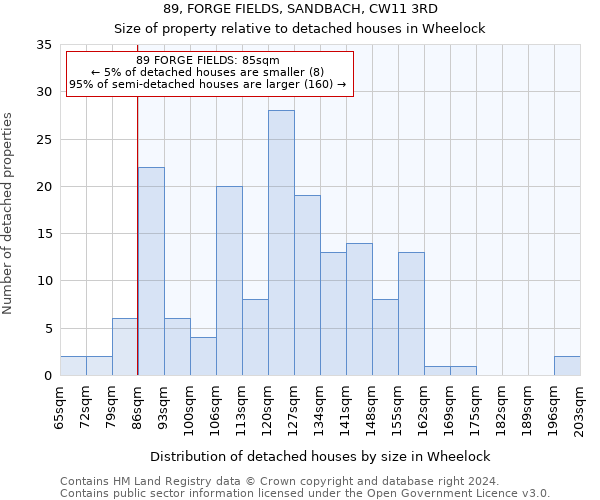 89, FORGE FIELDS, SANDBACH, CW11 3RD: Size of property relative to detached houses in Wheelock