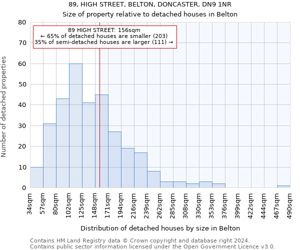 89, HIGH STREET, BELTON, DONCASTER, DN9 1NR: Size of property relative to detached houses in Belton