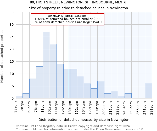 89, HIGH STREET, NEWINGTON, SITTINGBOURNE, ME9 7JJ: Size of property relative to detached houses in Newington