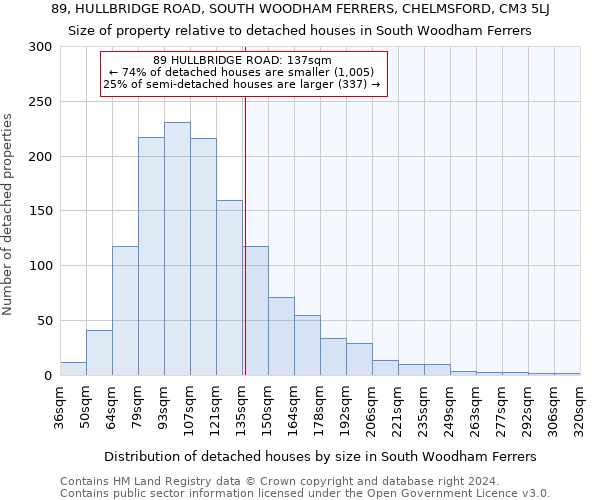 89, HULLBRIDGE ROAD, SOUTH WOODHAM FERRERS, CHELMSFORD, CM3 5LJ: Size of property relative to detached houses in South Woodham Ferrers
