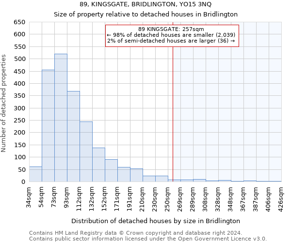 89, KINGSGATE, BRIDLINGTON, YO15 3NQ: Size of property relative to detached houses in Bridlington