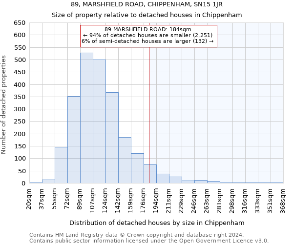 89, MARSHFIELD ROAD, CHIPPENHAM, SN15 1JR: Size of property relative to detached houses in Chippenham