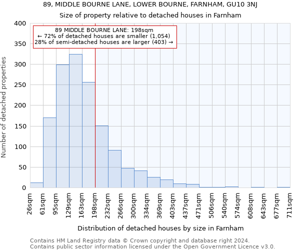 89, MIDDLE BOURNE LANE, LOWER BOURNE, FARNHAM, GU10 3NJ: Size of property relative to detached houses in Farnham