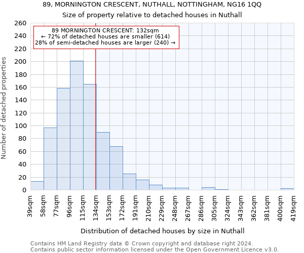 89, MORNINGTON CRESCENT, NUTHALL, NOTTINGHAM, NG16 1QQ: Size of property relative to detached houses in Nuthall