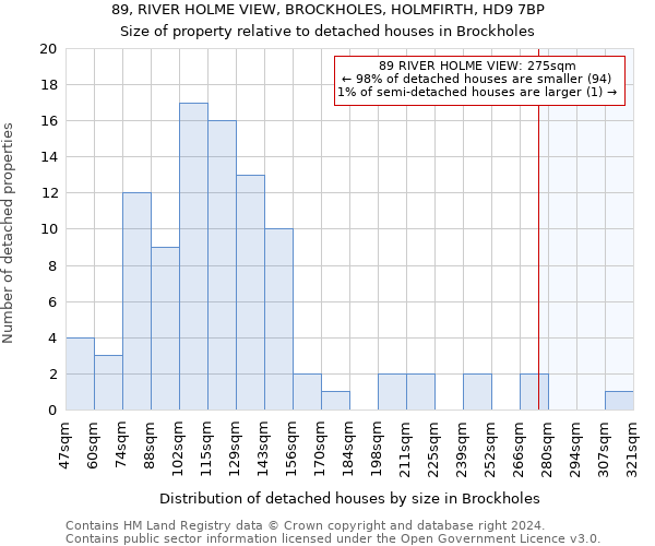 89, RIVER HOLME VIEW, BROCKHOLES, HOLMFIRTH, HD9 7BP: Size of property relative to detached houses in Brockholes