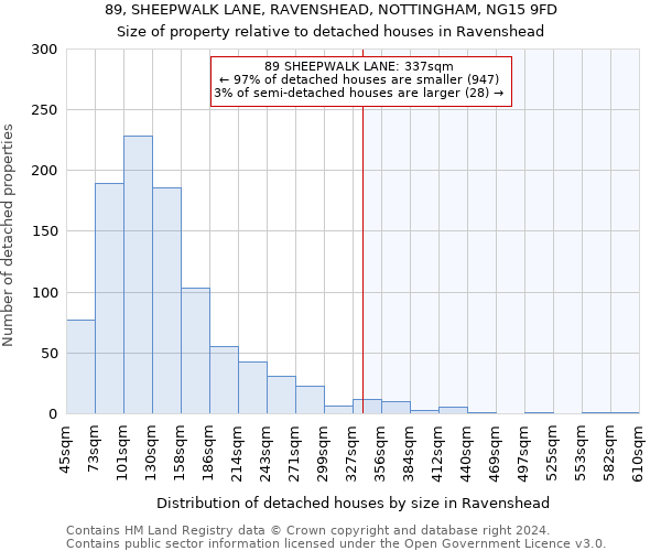 89, SHEEPWALK LANE, RAVENSHEAD, NOTTINGHAM, NG15 9FD: Size of property relative to detached houses in Ravenshead