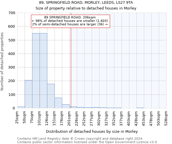 89, SPRINGFIELD ROAD, MORLEY, LEEDS, LS27 9TA: Size of property relative to detached houses in Morley