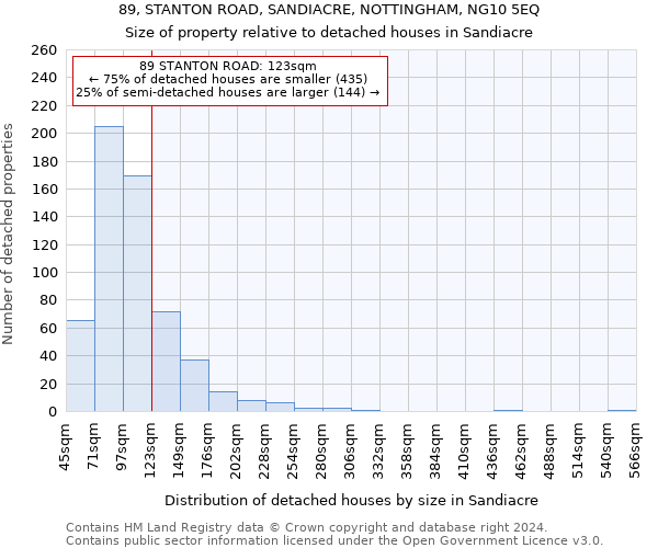 89, STANTON ROAD, SANDIACRE, NOTTINGHAM, NG10 5EQ: Size of property relative to detached houses in Sandiacre