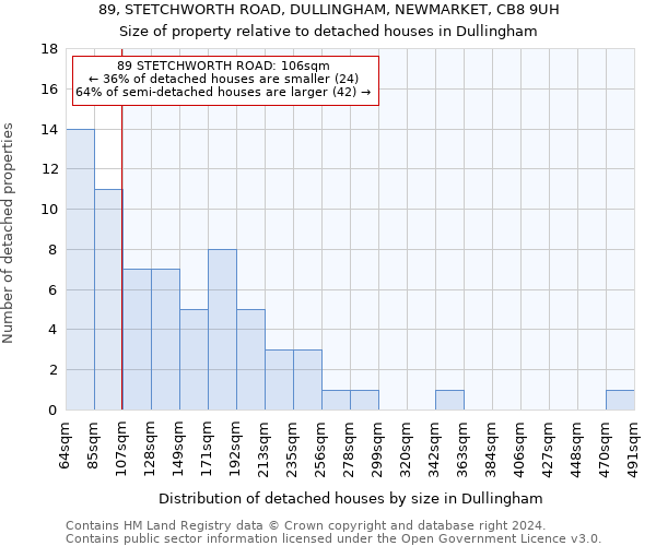 89, STETCHWORTH ROAD, DULLINGHAM, NEWMARKET, CB8 9UH: Size of property relative to detached houses in Dullingham