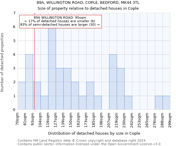 89A, WILLINGTON ROAD, COPLE, BEDFORD, MK44 3TL: Size of property relative to detached houses in Cople