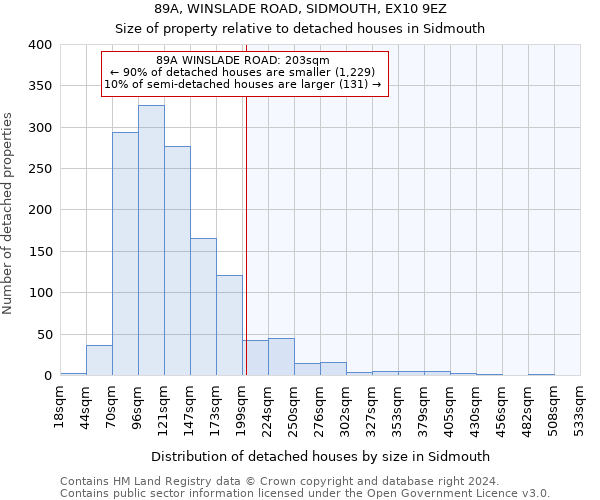 89A, WINSLADE ROAD, SIDMOUTH, EX10 9EZ: Size of property relative to detached houses in Sidmouth