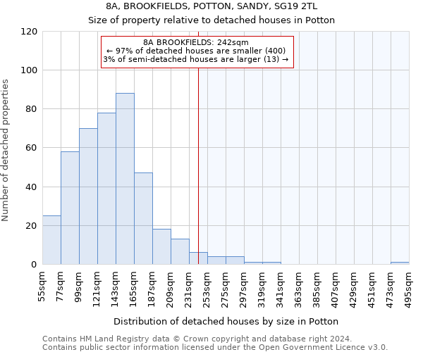 8A, BROOKFIELDS, POTTON, SANDY, SG19 2TL: Size of property relative to detached houses in Potton