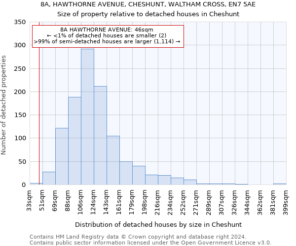 8A, HAWTHORNE AVENUE, CHESHUNT, WALTHAM CROSS, EN7 5AE: Size of property relative to detached houses in Cheshunt