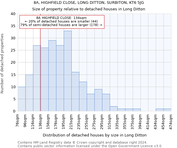 8A, HIGHFIELD CLOSE, LONG DITTON, SURBITON, KT6 5JG: Size of property relative to detached houses in Long Ditton