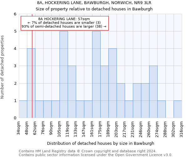 8A, HOCKERING LANE, BAWBURGH, NORWICH, NR9 3LR: Size of property relative to detached houses in Bawburgh