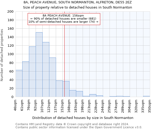 8A, PEACH AVENUE, SOUTH NORMANTON, ALFRETON, DE55 2EZ: Size of property relative to detached houses in South Normanton