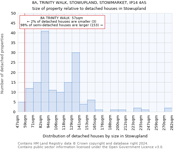 8A, TRINITY WALK, STOWUPLAND, STOWMARKET, IP14 4AS: Size of property relative to detached houses in Stowupland