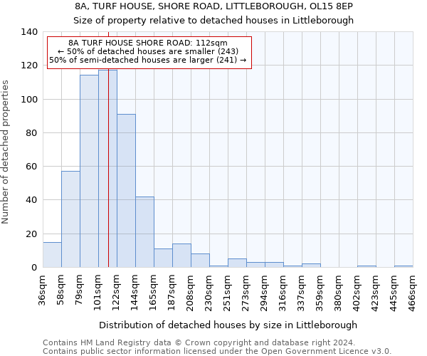 8A, TURF HOUSE, SHORE ROAD, LITTLEBOROUGH, OL15 8EP: Size of property relative to detached houses in Littleborough