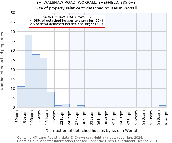 8A, WALSHAW ROAD, WORRALL, SHEFFIELD, S35 0AS: Size of property relative to detached houses in Worrall