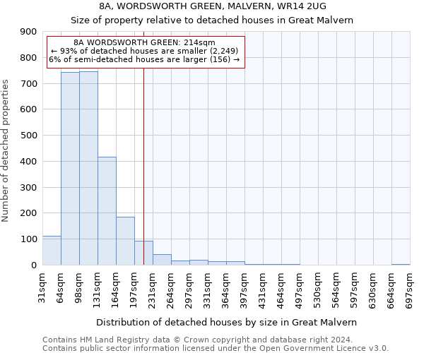 8A, WORDSWORTH GREEN, MALVERN, WR14 2UG: Size of property relative to detached houses in Great Malvern