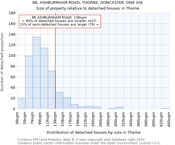 8B, ASHBURNHAM ROAD, THORNE, DONCASTER, DN8 5AE: Size of property relative to detached houses in Thorne