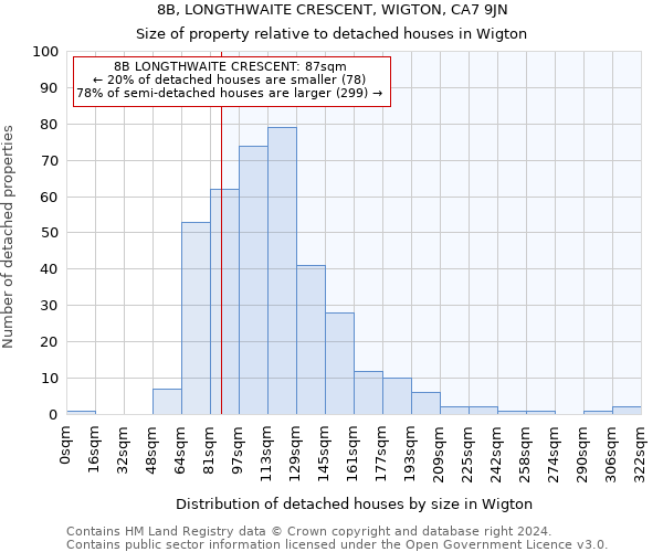 8B, LONGTHWAITE CRESCENT, WIGTON, CA7 9JN: Size of property relative to detached houses in Wigton