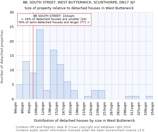 8B, SOUTH STREET, WEST BUTTERWICK, SCUNTHORPE, DN17 3JY: Size of property relative to detached houses in West Butterwick