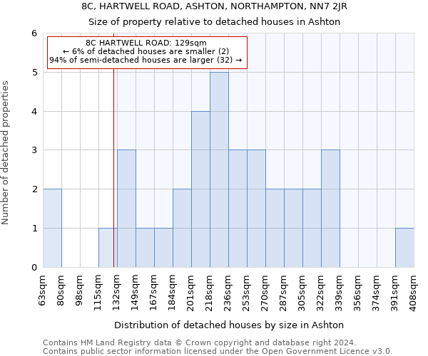 8C, HARTWELL ROAD, ASHTON, NORTHAMPTON, NN7 2JR: Size of property relative to detached houses in Ashton