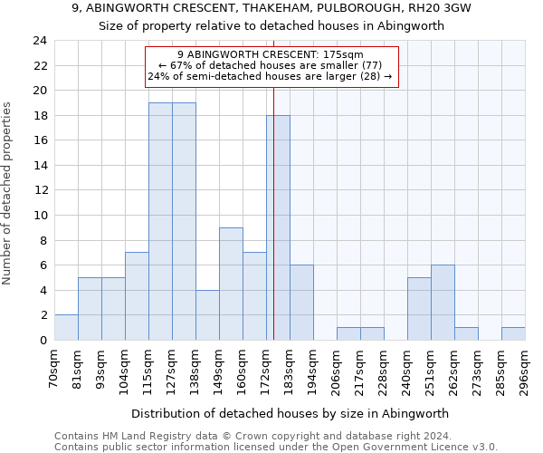 9, ABINGWORTH CRESCENT, THAKEHAM, PULBOROUGH, RH20 3GW: Size of property relative to detached houses in Abingworth