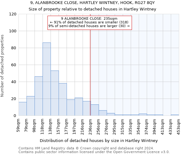 9, ALANBROOKE CLOSE, HARTLEY WINTNEY, HOOK, RG27 8QY: Size of property relative to detached houses in Hartley Wintney