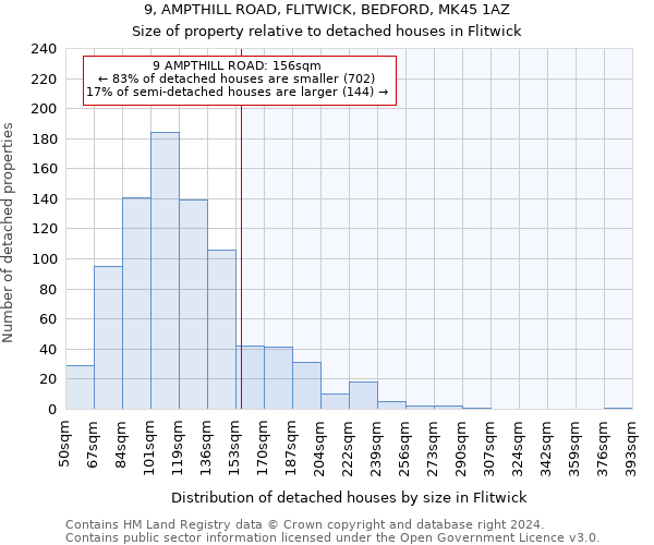 9, AMPTHILL ROAD, FLITWICK, BEDFORD, MK45 1AZ: Size of property relative to detached houses in Flitwick