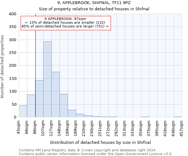 9, APPLEBROOK, SHIFNAL, TF11 9PZ: Size of property relative to detached houses in Shifnal