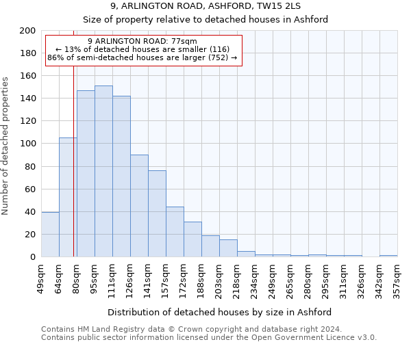 9, ARLINGTON ROAD, ASHFORD, TW15 2LS: Size of property relative to detached houses in Ashford