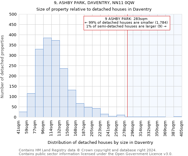 9, ASHBY PARK, DAVENTRY, NN11 0QW: Size of property relative to detached houses in Daventry