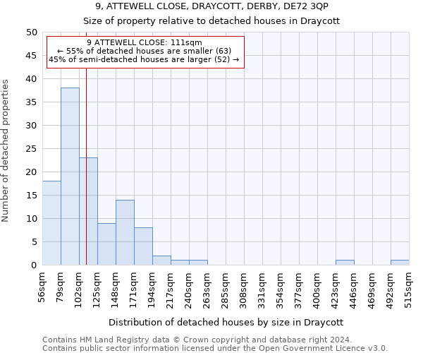 9, ATTEWELL CLOSE, DRAYCOTT, DERBY, DE72 3QP: Size of property relative to detached houses in Draycott