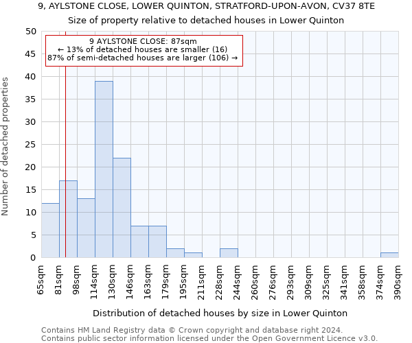 9, AYLSTONE CLOSE, LOWER QUINTON, STRATFORD-UPON-AVON, CV37 8TE: Size of property relative to detached houses in Lower Quinton