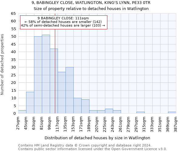 9, BABINGLEY CLOSE, WATLINGTON, KING'S LYNN, PE33 0TR: Size of property relative to detached houses in Watlington