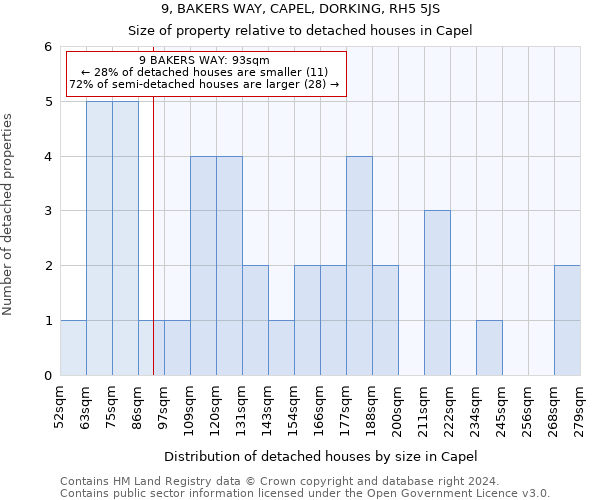 9, BAKERS WAY, CAPEL, DORKING, RH5 5JS: Size of property relative to detached houses in Capel