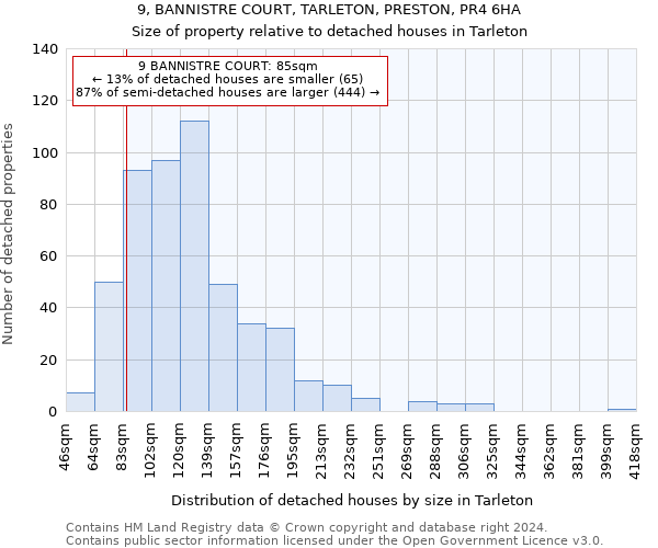 9, BANNISTRE COURT, TARLETON, PRESTON, PR4 6HA: Size of property relative to detached houses in Tarleton