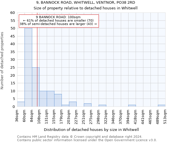 9, BANNOCK ROAD, WHITWELL, VENTNOR, PO38 2RD: Size of property relative to detached houses in Whitwell