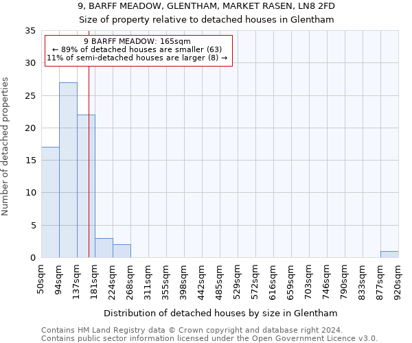 9, BARFF MEADOW, GLENTHAM, MARKET RASEN, LN8 2FD: Size of property relative to detached houses in Glentham